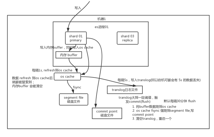 批注 2020-03-19 083304